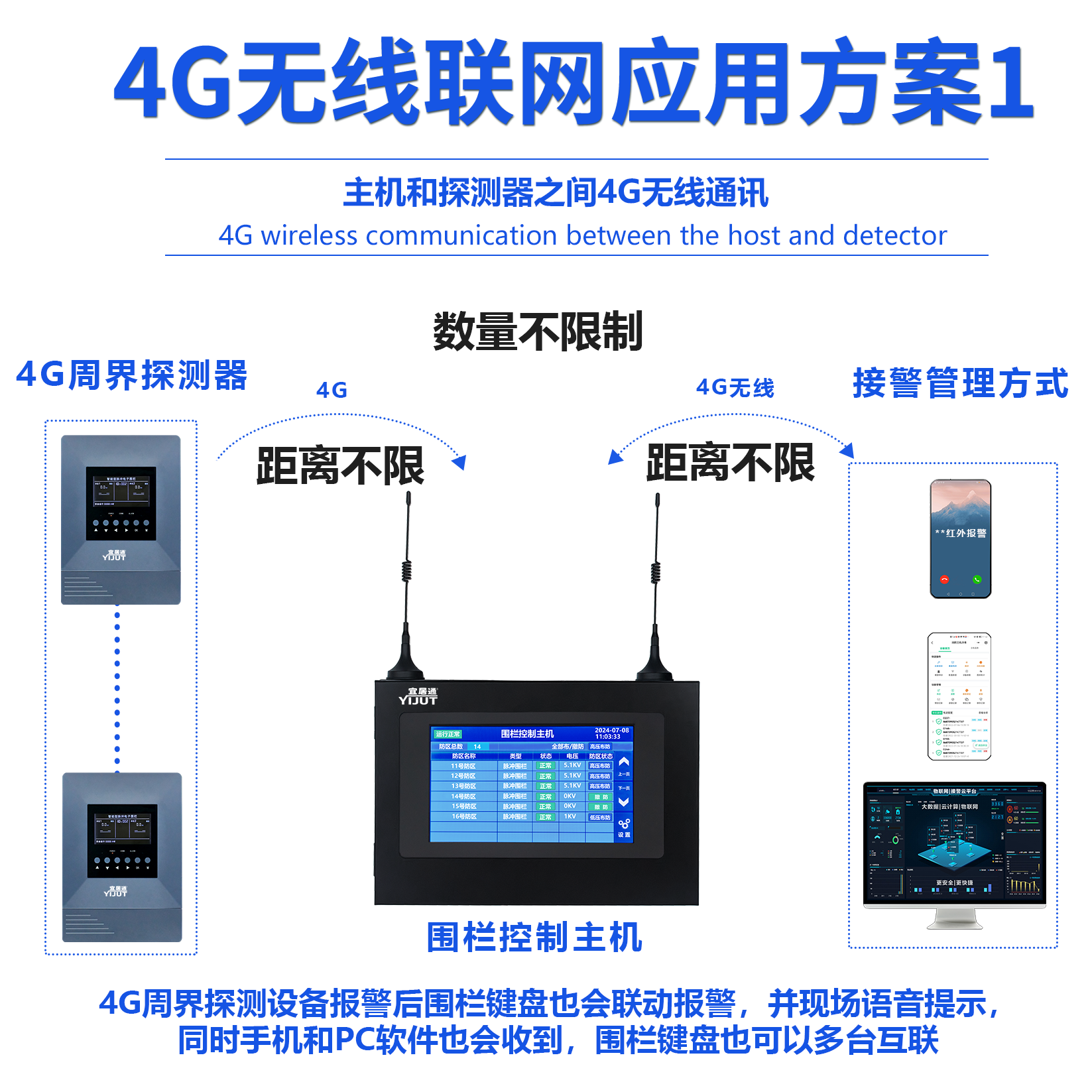 SS-6100P  一體式圍欄報(bào)警主機(jī)詳情頁(yè)宜居通18.png