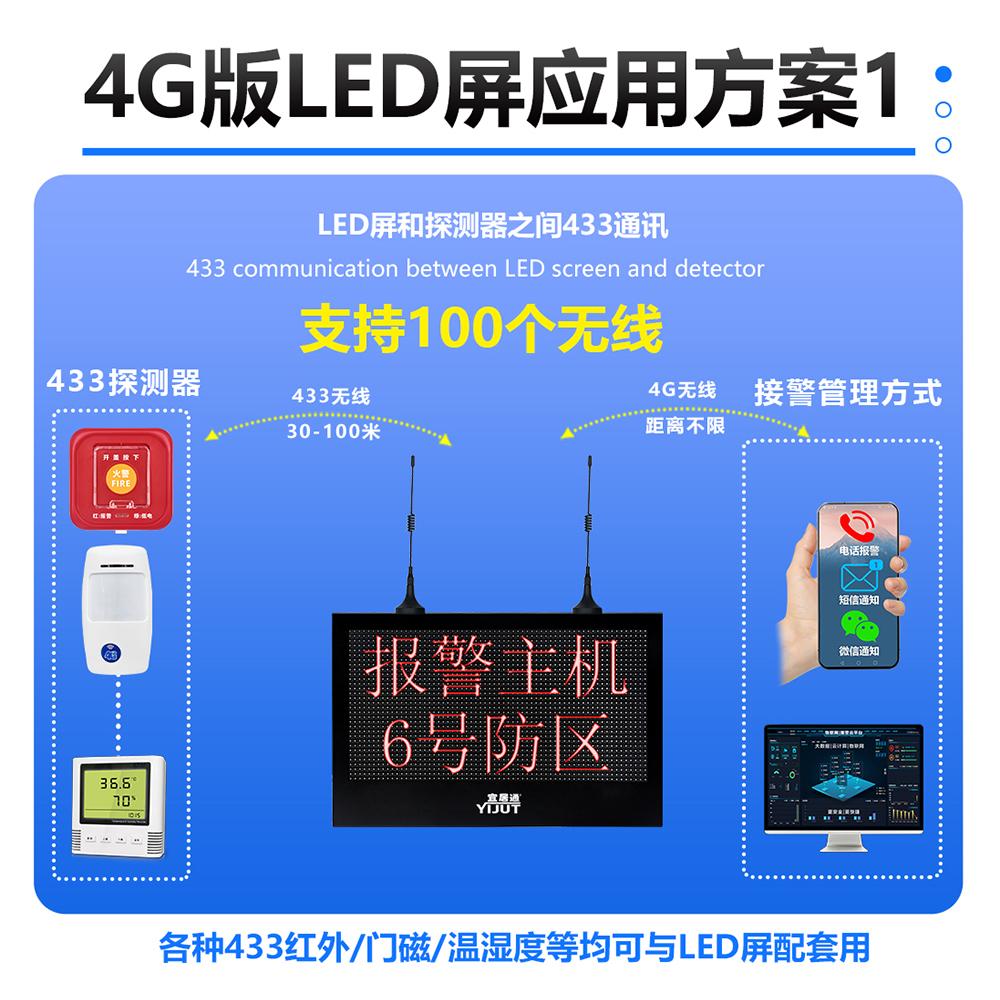 LED報警聯(lián)動顯示屏詳情頁10（宜居通）.jpg